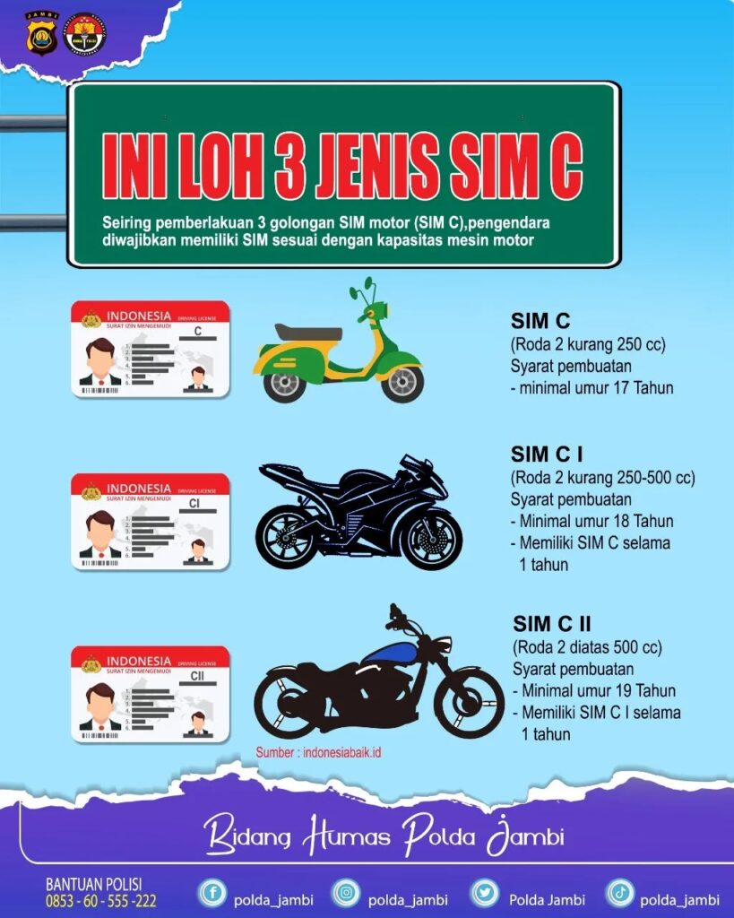 Jenis-Jenis SIM C Literasi Unimus